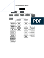 Tugas Struktur Organisasi