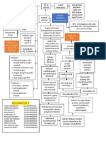 Dermato Venerologi Petkon