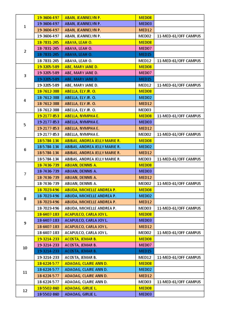 Med Masterlists As of Oct20 2 | PDF | Cooking, Food & Wine