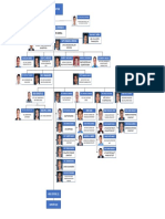 Board of Directors and Organizational Chart of the Civil Aviation Authority of the Philippines