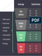 Funnel Stage Strategy & Assets Channels & Tactics