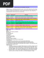 Download Kebutuhan Dan Sumber Nutrisi by Idlya SN43525138 doc pdf