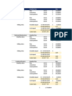 May Monthly Software Customization and Technical Infrastructure Project Status Report