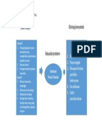 104 Diagnosis Sindrom Pasca Trauma