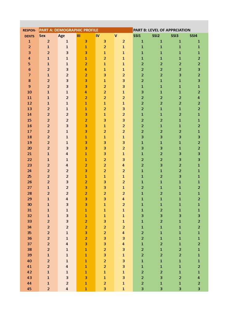 Rdl2 Data Coding PDF Business Marketing