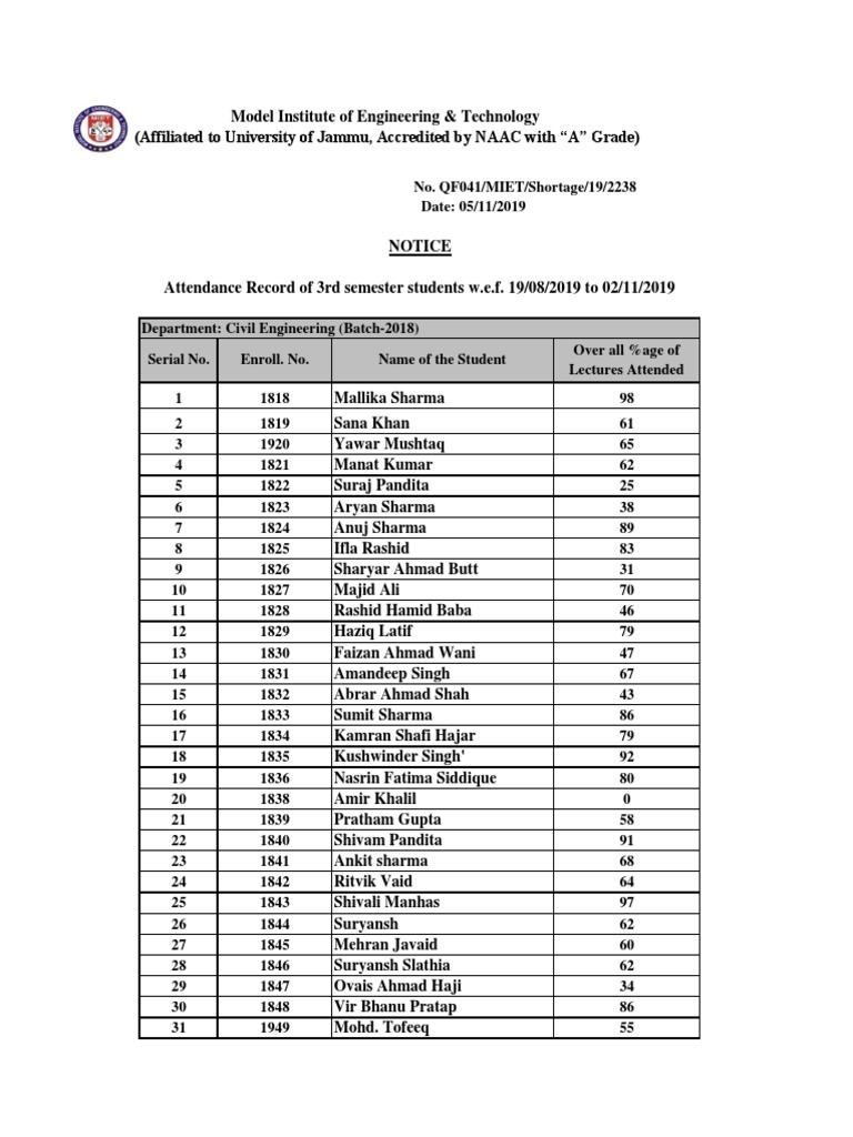 Attendance Notice For Civil 3rd Semester 021119 PDF Nature