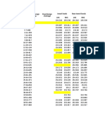 S.No Invert Levels New Invert Levels LHS RHS LHS RHS Schedule Design Chainage Final Design Chainage