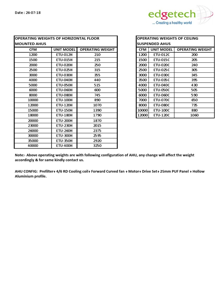 AHU Operating Weights and CFM Data | PDF | Computers | Technology ...