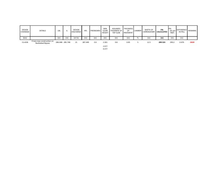 FRL Calculated | PDF