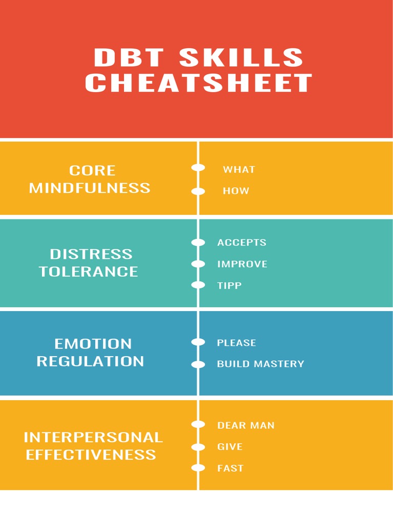 dbt skills cheatsheet pdf relaxation psychology dialectical behavior therapy