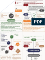 Mind Map Kritis