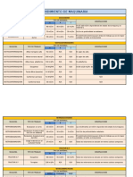 Tabla de Rendomiento de Maquinaria