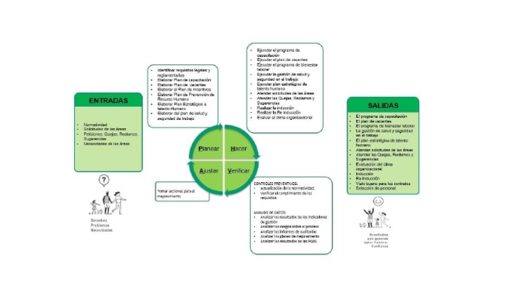 Mapa de Procesos Gestión Humana | PDF