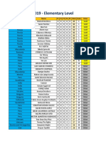 International Results of The 6th IGO