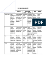 LK 02 Analisis Data Mutu SPMI