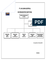 Struktur Organisasi p2k3