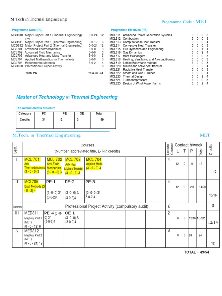 M.Tech Thermal Engineering Program Overview | PDF | Partial ...