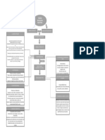 MAPA 3RA REVOLUCION.pdf