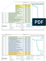 Carta Tipo Gantt para Parques