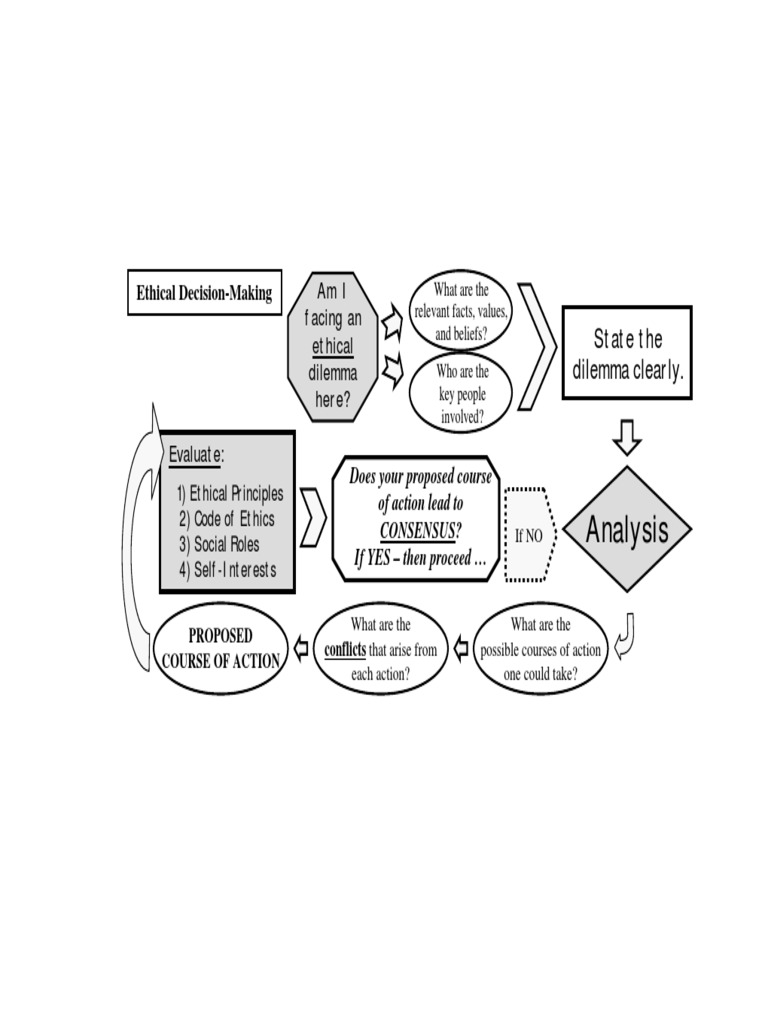 Ethics Flowchart | PDF
