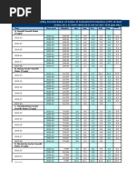 Monthly Growth Rates of Index of Industrial Production (IIP) at Sectoral Level in India