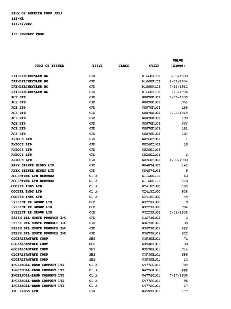 Bank of America 13F Report Summary | PDF | Companies Of The United States |  Service Companies