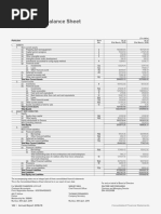 Consolidated Balance Sheet: As at 31st March, 2019