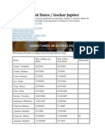 Jupiter Transit Dates.docx