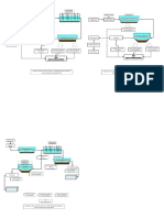 Diagrama de una PTAP