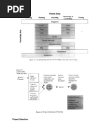 PMP Notes