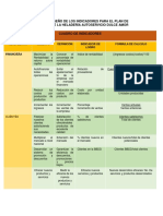 Diseño de Indicadores de Gestión