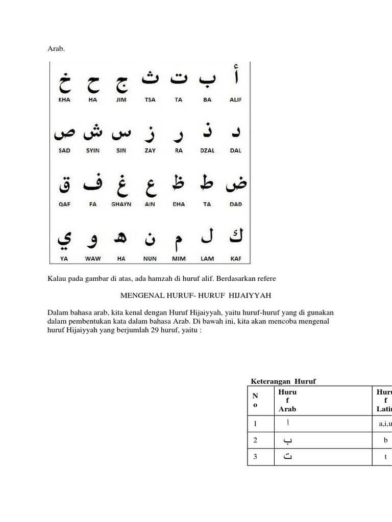 Dokumen Tpq Arab Pdf