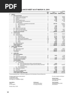 Standalone Balance Sheet As at March 31, 2019