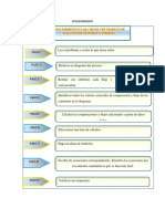 Procedimiento para Resolución de Problemas