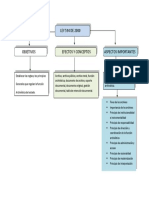 Mapa Conceptual Ley 594 Del 2000