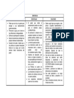 Cuadro Comparativo Democracia