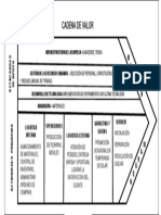 Cadena de Valor (Admi)