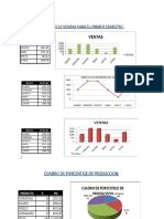 Ejercicos de Graficos