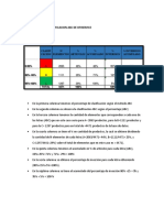 Tabla de Resumen Clasificacion ABC