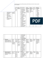 Tabel 3. Tabel Plan of Activitiy