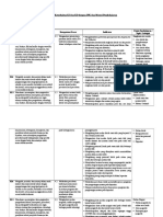 Analisis KI, KD Dan IPK Fisika XII (2018-2019)