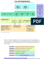 Freshman Roadmaps PDF