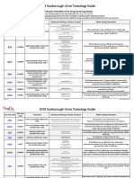 2019 Scarborough Urine Toxicology Guide: Individually Orderable Urine Drug Screening Assays