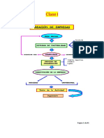 Organización Industrial