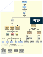 Mapa Conceptual