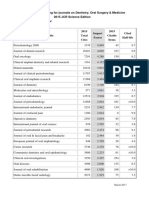 Impact Factor Listing For Journals On Dentistry, Oral Surgery & Medicine 2015 JCR Science Edition List by Impact Factor