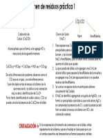 Examen de Residuos