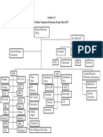 Struktur Organisasi PKM Parigi