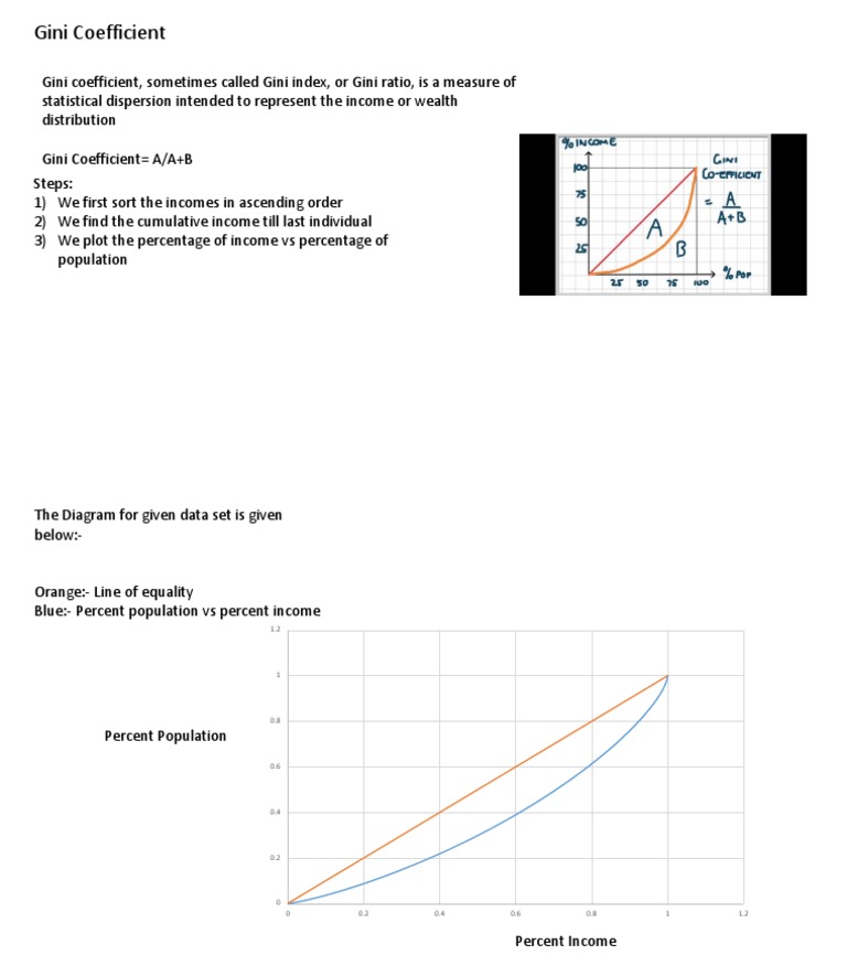 Understanding the Gini Coefficient | PDF