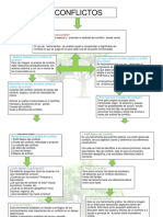 Conflictos: ¿Qué Es El Análisis de Conflicto?